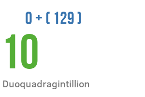 Number Duoquadragintillion