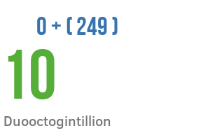 Number Duooctogintillion