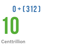 Number Centtrillion