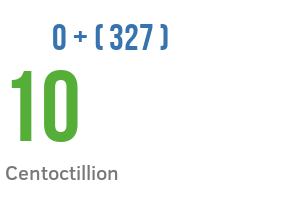 Number Centoctillion