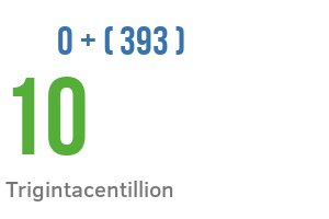 Number Trigintacentillion