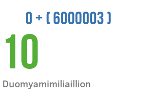 Number Duomyamimiliaillion